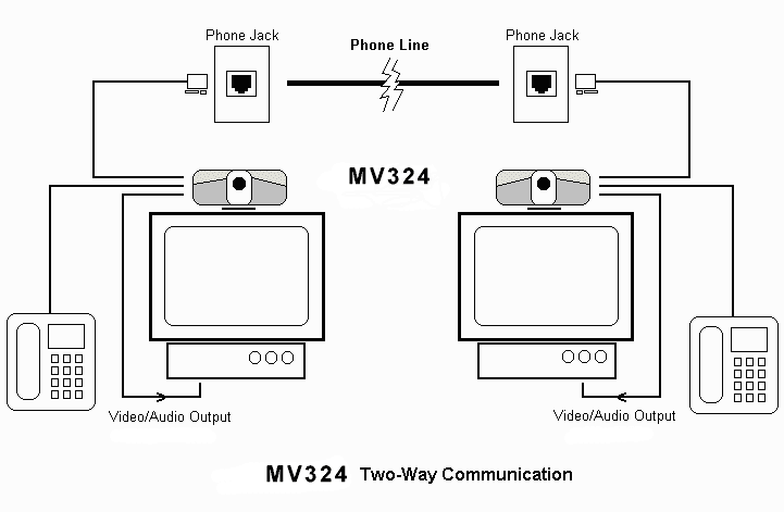 Hookup Two Units