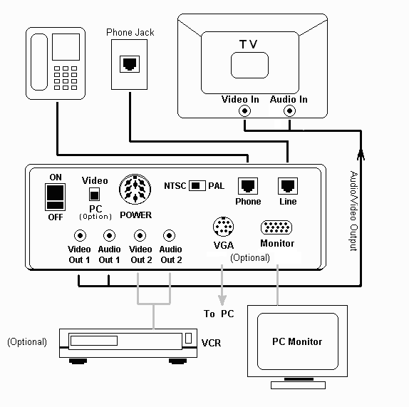 Hookup Diagram